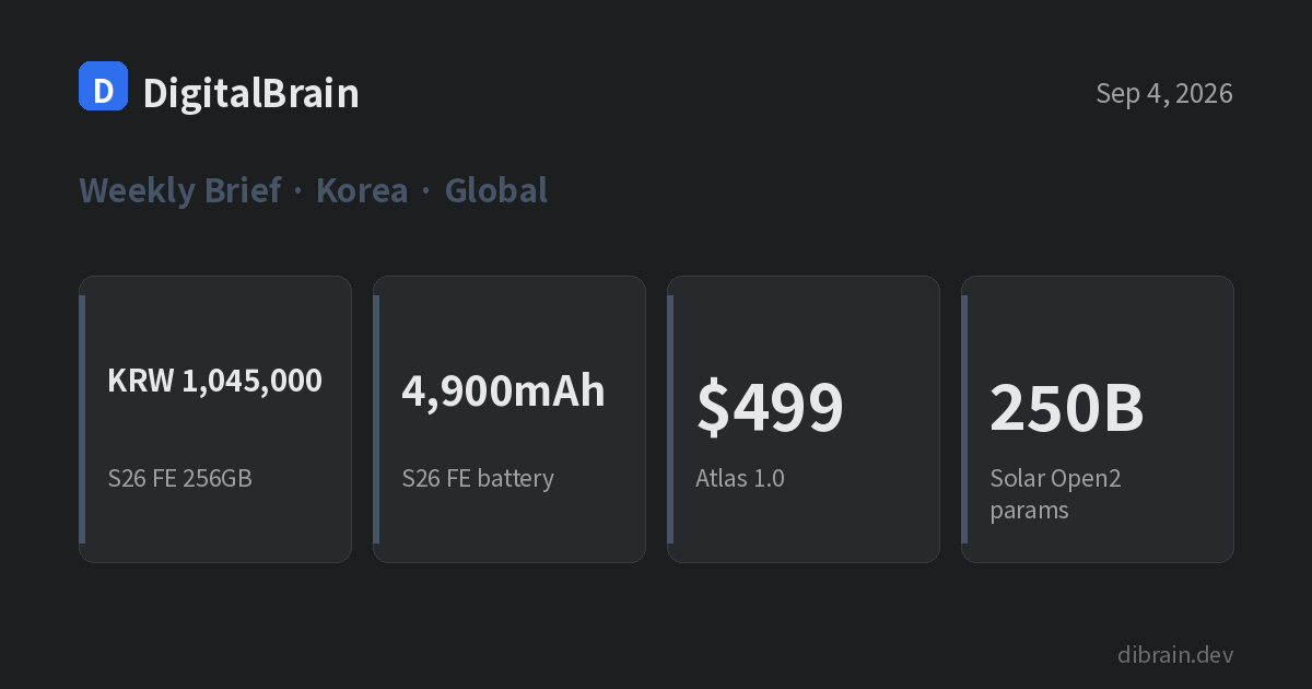 Weekly brief card: Galaxy S26 FE 256GB at KRW 1,045,000 with a 4,900mAh battery, Atlas 1.0 at $499, Solar Open2 at 250B parameters