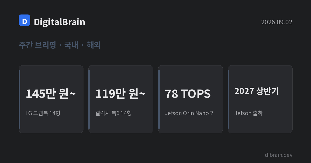 주간 브리핑 카드: LG 그램북 14형 145만 원부터, 갤럭시 북6 14형 119만 원부터, Jetson Orin Nano 2 78 TOPS, 2027년 상반기 출하