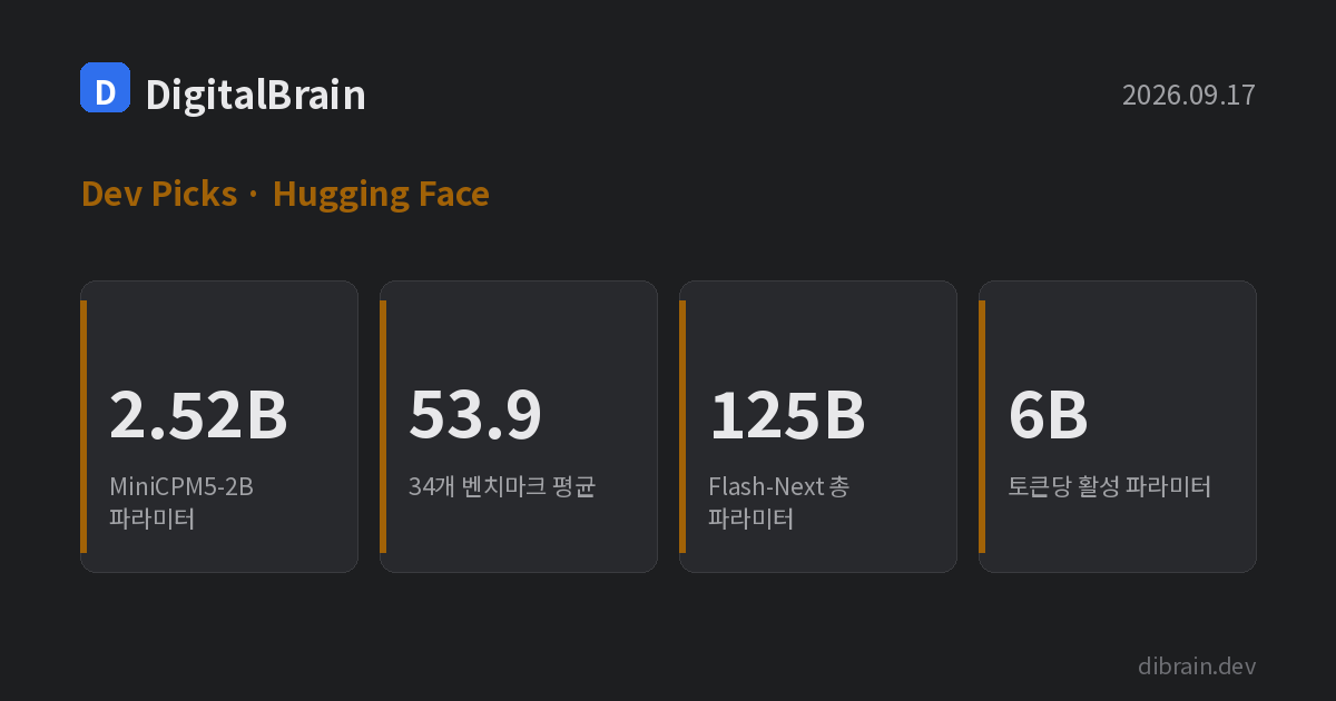 커버 카드: MiniCPM5-2B 2.52B 파라미터, Qwen3.8-Flash-Next 토큰당 활성 6B, 두 모델 모두 GGUF 온디바이스 지원