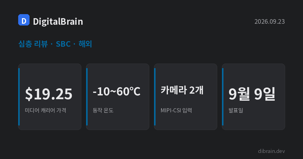 커버 카드: 우노 미디어 캐리어 19.25달러, 동작온도 -10~60℃, MIPI-CSI 카메라 입력 2개, 9월 9일 발표