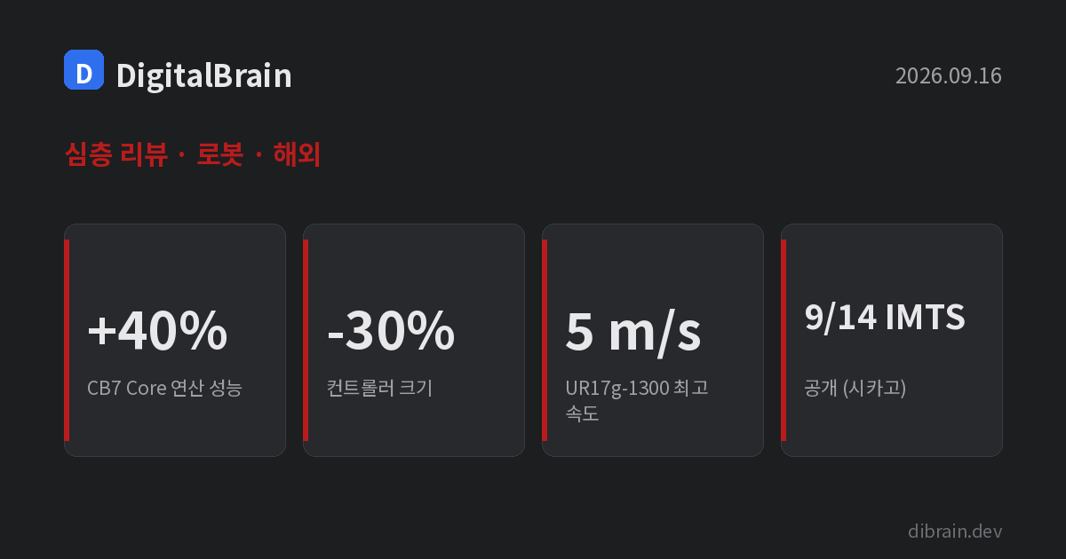 커버 카드: CB7 Core 연산 성능 +40%, 컨트롤러 크기 -30%, UR17g-1300 최고 속도 5m/s, IMTS 2026(9/14) 공개