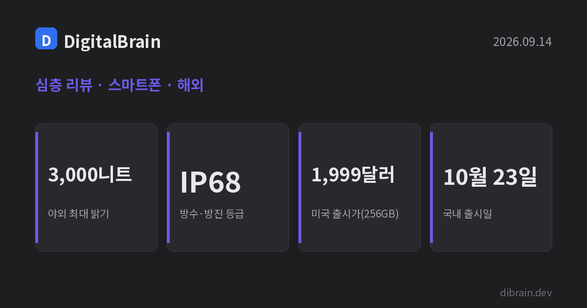 커버 카드: 아이폰 듀오 야외 최대 밝기 3,000니트, 방수·방진 IP68, 미국 출시가 1,999달러, 국내 출시일 10월 23일
